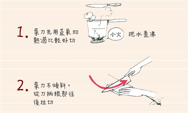 三明治怎么切 熱熱切、來回拉