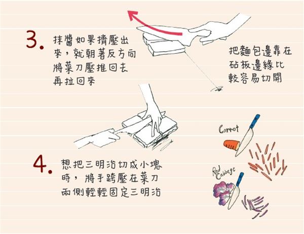 三明治怎么切 熱熱切、來回拉