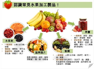 水果干、葡萄干、水果脆片有營養(yǎng)嗎 對身體好嗎