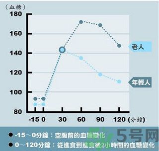 糖尿病會出現(xiàn)低血糖嗎？糖尿病出現(xiàn)低血糖怎么辦？