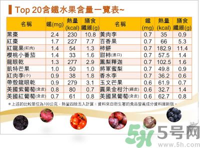 缺鐵吃什么水果好？補鐵的水果有哪些？