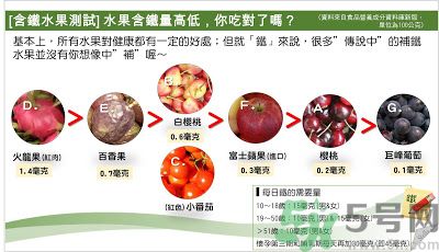 缺鐵吃什么水果好？補鐵的水果有哪些？