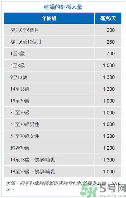 孩子長高吃什么食物？孩子長高的有效方法