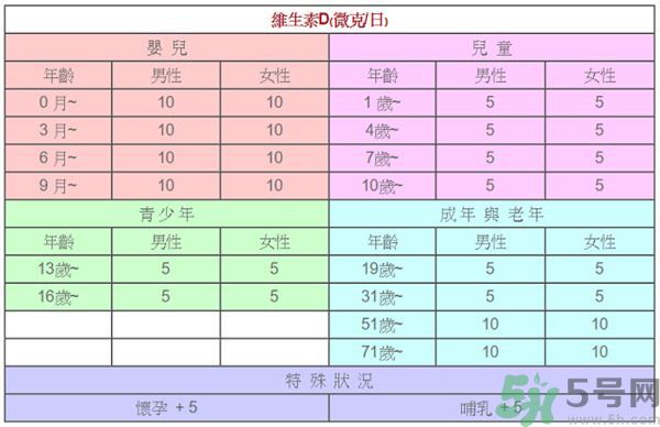 孩子長高吃什么食物？孩子長高的有效方法
