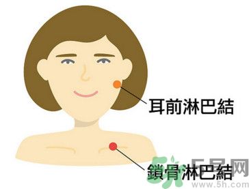 臉總是腫腫的怎么辦？臉有點浮腫怎么消腫？