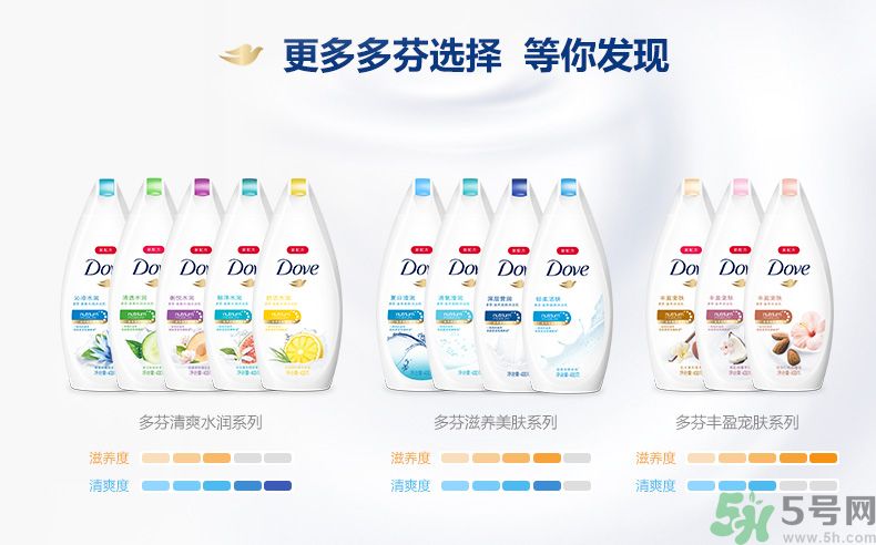 肥皂和沐浴露哪個(gè)好？肥皂和沐浴露的區(qū)別？