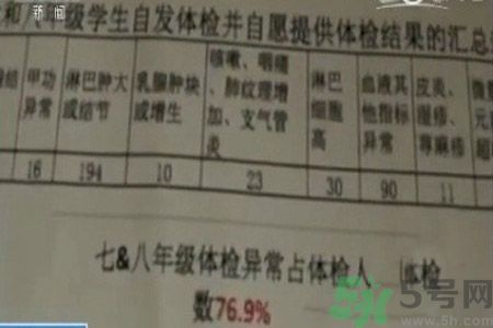 常州學(xué)生為什么身體異常？常州學(xué)生身體有什么異常？