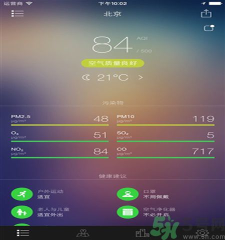 全國空氣質(zhì)量排名是怎樣的？遇到霧霾天氣怎么辦？