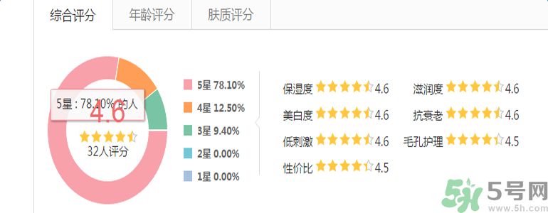 雅漾活泉恒潤(rùn)保濕精華乳適合什么膚質(zhì)？敏感性膚質(zhì)可以用雅漾活泉恒潤(rùn)保濕精華乳嗎？