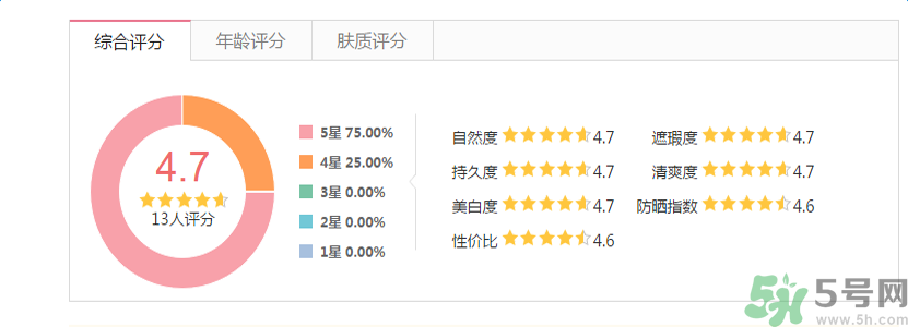 香奈兒珍珠光采遮瑕筆怎么樣？