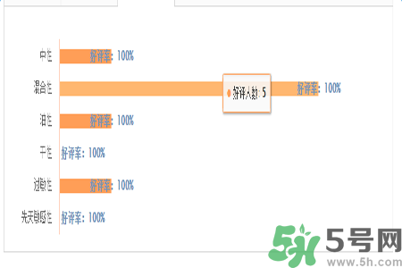 1香奈兒珍珠光采遮瑕筆適合什么膚質？敏感膚質可以用香奈兒珍珠光采遮瑕筆嗎？