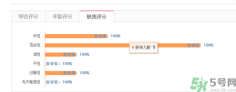 香奈兒珍珠光采防曬蜜粉適合什么膚質(zhì)？敏感膚質(zhì)可以用香奈兒珍珠光采防曬蜜粉嗎？