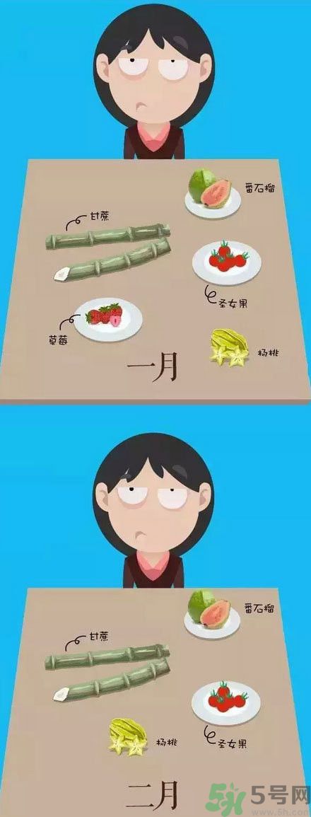 應(yīng)季水果有哪些？吃應(yīng)季水果有什么好處？
