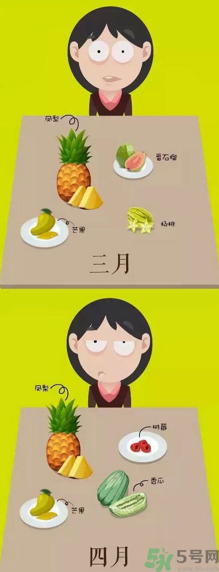 應(yīng)季水果有哪些？吃應(yīng)季水果有什么好處？