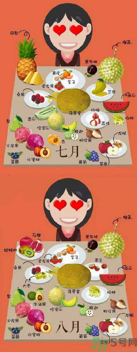 應(yīng)季水果有哪些？吃應(yīng)季水果有什么好處？
