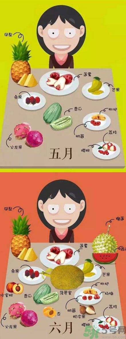 應(yīng)季水果有哪些？吃應(yīng)季水果有什么好處？