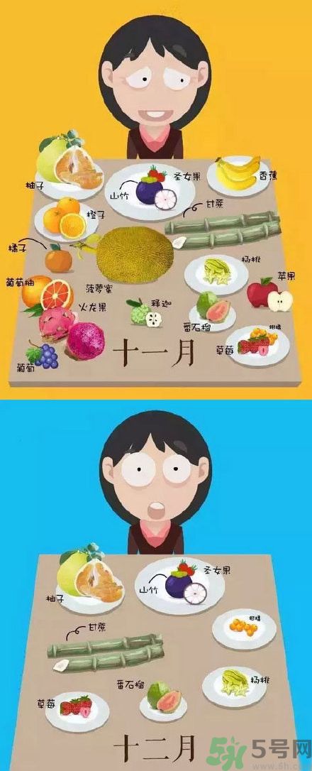 應(yīng)季水果有哪些？吃應(yīng)季水果有什么好處？