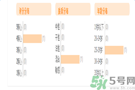 自然泉花語水妍保濕精華乳怎么樣？