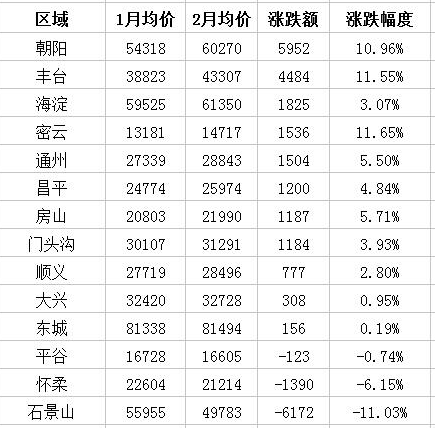 北京極品女白領(lǐng)為買房每月只花百元 北京的房價(jià)有多高？
