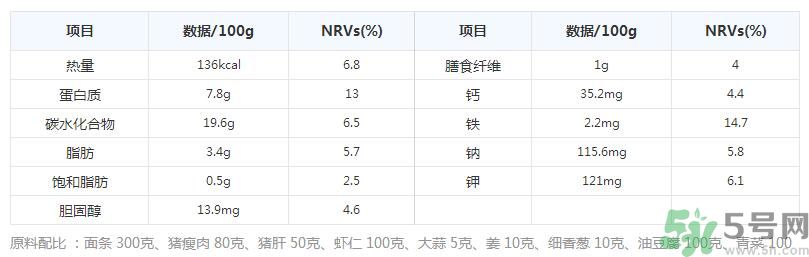 沙茶面的做法是什么？沙茶面哪里最正宗？