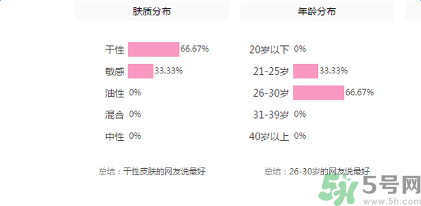 佰草集深潤活顏精華水適合什么膚質(zhì)？