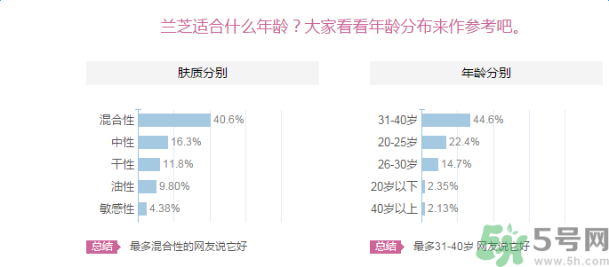 蘭芝臻白凈透修護(hù)精華露適合什么年齡？