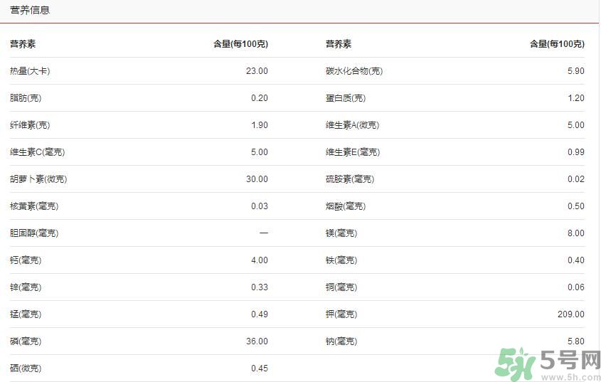 吃茭白可以減肥嗎？吃茭白減肥有用嗎？