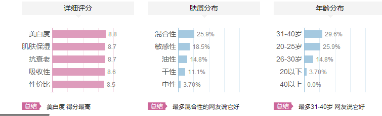 紀(jì)梵希煥顏肌底精華乳適合什么年齡？紀(jì)梵希煥顏肌底精華乳怎么樣？