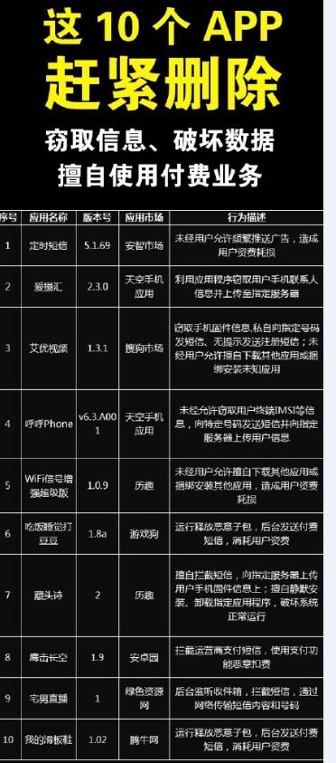 哪10個App要趕緊刪除？預防信息泄露的APP有哪些？