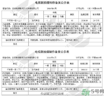 新白娘子傳奇將翻拍是真的嗎？新白娘子傳奇將翻拍男女主角是誰(shuí)？