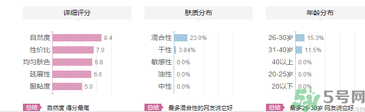 維特娃高光粉怎么樣？維特娃高光粉適合什么年齡人用？