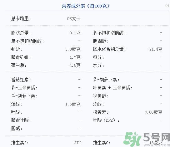 吃菱角可以減肥嗎？吃菱角減肥有效果嗎？