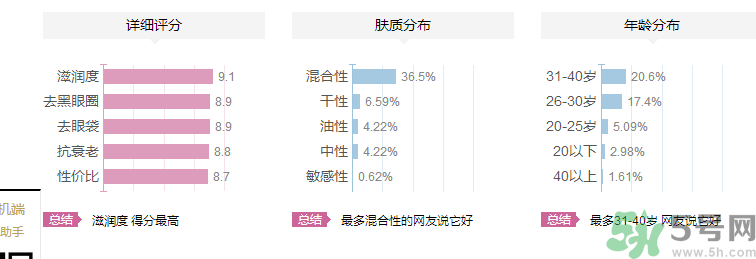 海鈺珍珠海藻眼霜好用嗎？海鈺珍珠海藻眼霜適合什么年齡的人用？