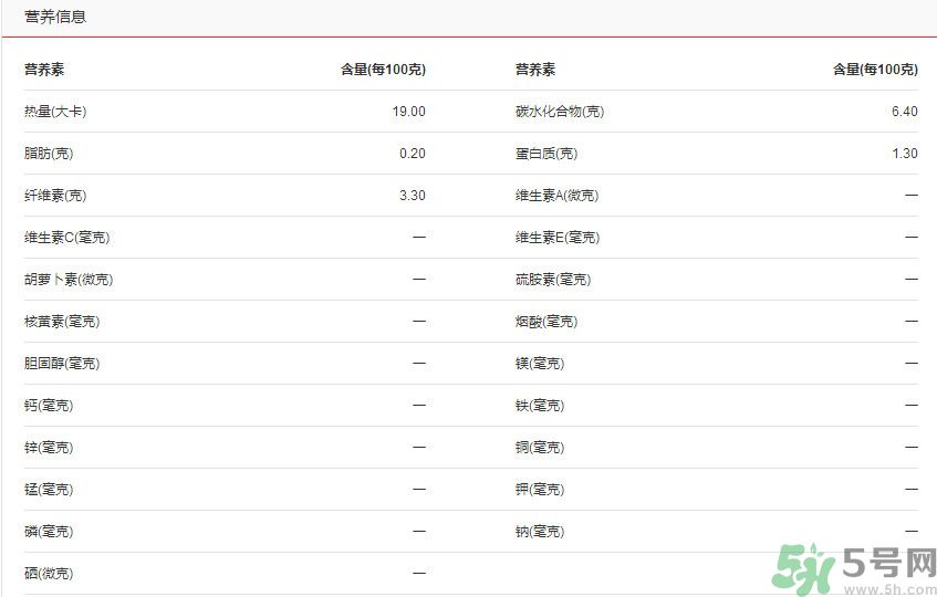 吃彩椒可以減肥嗎？吃彩椒有減肥作用嗎？