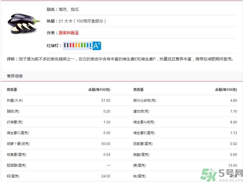 吃茄子會長胖嗎？茄子卡路里高嗎？