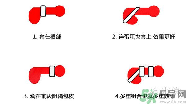 延時(shí)環(huán)怎么用圖片？延時(shí)環(huán)有用嗎？