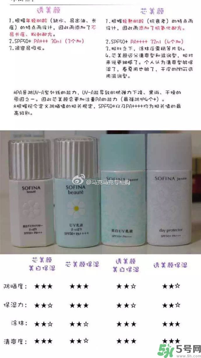 蘇菲娜sofina防曬霜哪款好用？sofina防曬白蕾絲藍蕾絲區(qū)別