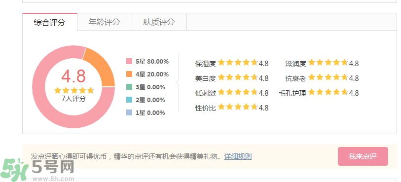 法國嬌蘭舒緩修護(hù)霜怎么樣？法國嬌蘭舒緩修護(hù)霜好用嗎？