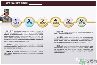女生可以當(dāng)兵嗎？女生當(dāng)兵有什么要求？