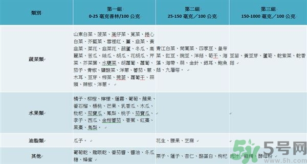 致癌金針菇怎么鑒別？如何選購金針菇？