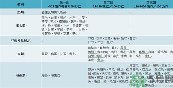 致癌金針菇怎么鑒別？如何選購金針菇？