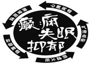 癲癇的護(hù)理措施？癲癇的飲食護(hù)理是什么？