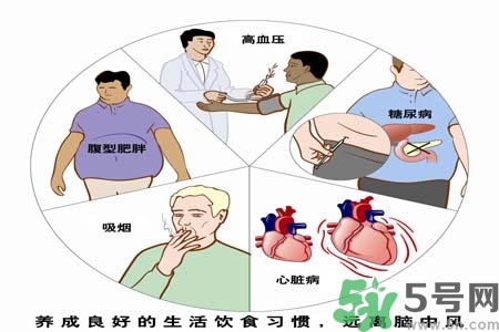 腦中風(fēng)的治療方法？腦中風(fēng)的藥物治療？
