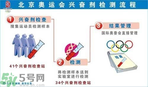為什么使用興奮劑尿液會(huì)呈陽(yáng)性？