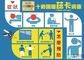 茲卡病毒通過什么途徑傳播？茲卡病毒的危害？