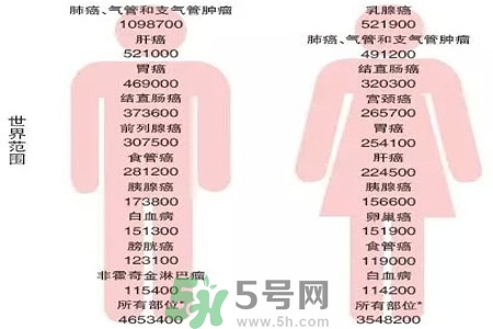 人為什么會(huì)患癌？患癌存在哪些因素？