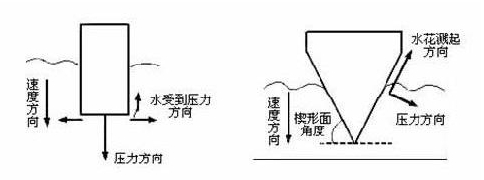 跳水怎么壓水花？運(yùn)動(dòng)員跳水壓水花的技巧和原理