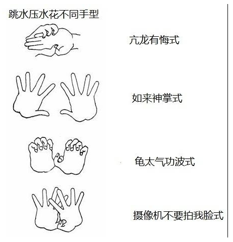 跳水怎么壓水花？運(yùn)動(dòng)員跳水壓水花的技巧和原理