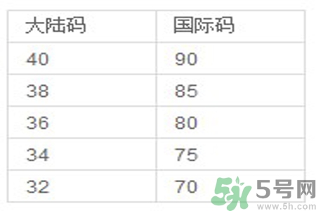 胸罩的大小型號(hào)怎么分？如何測(cè)量自己胸圍的大??？