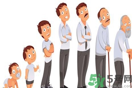 男性防止性衰老決竅有哪些？男性受用一生抵抗衰老法則